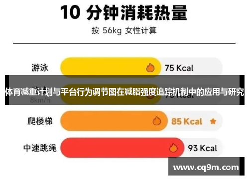体育减重计划与平台行为调节图在减脂强度追踪机制中的应用与研究